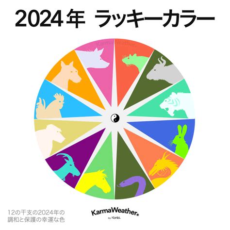 2024屬龍幸運色